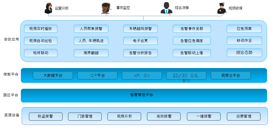 智慧园区管理系统