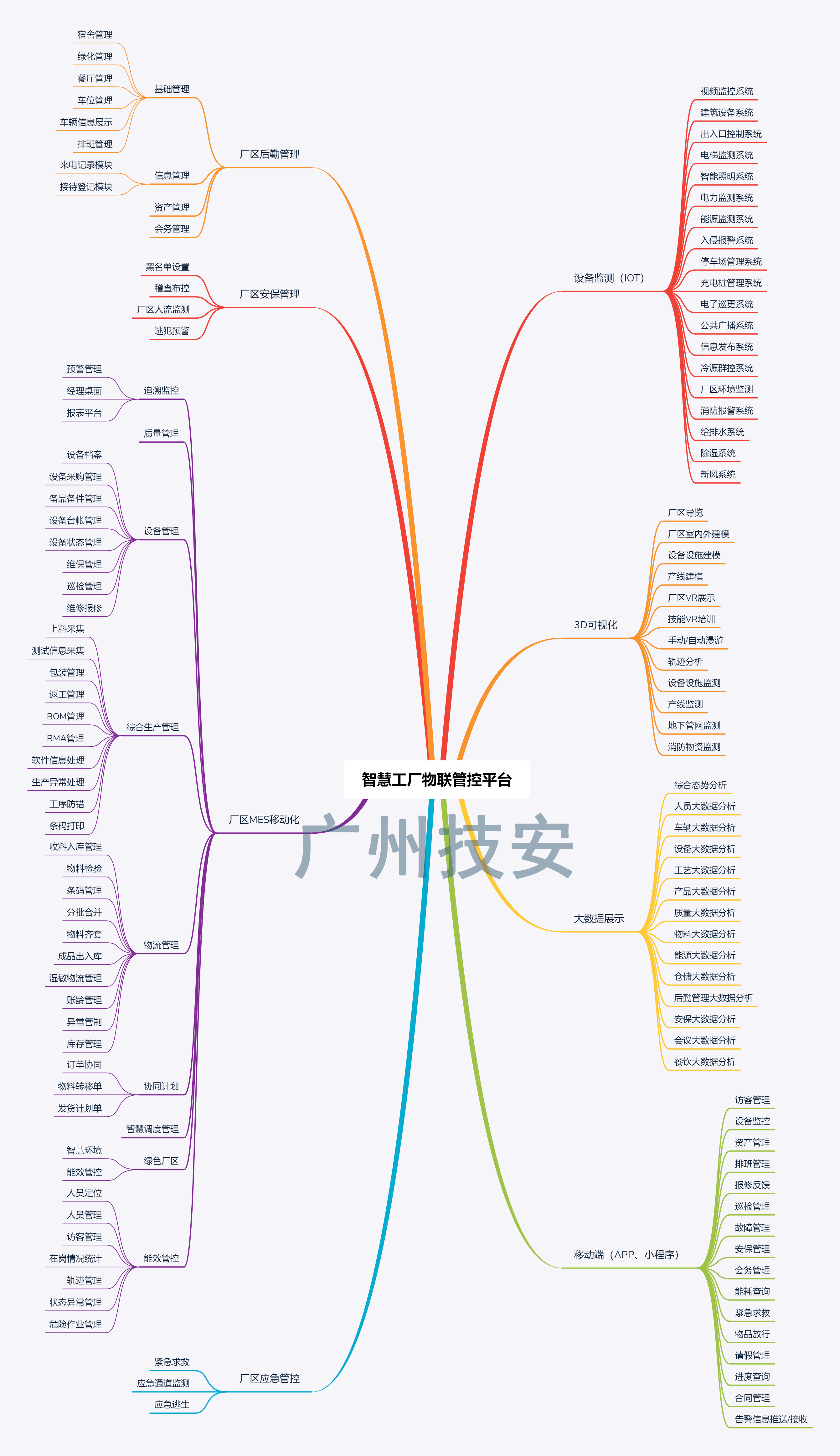 智慧工(gong)廠(chǎng)物(wù)聯(lian)網平檯(tai)