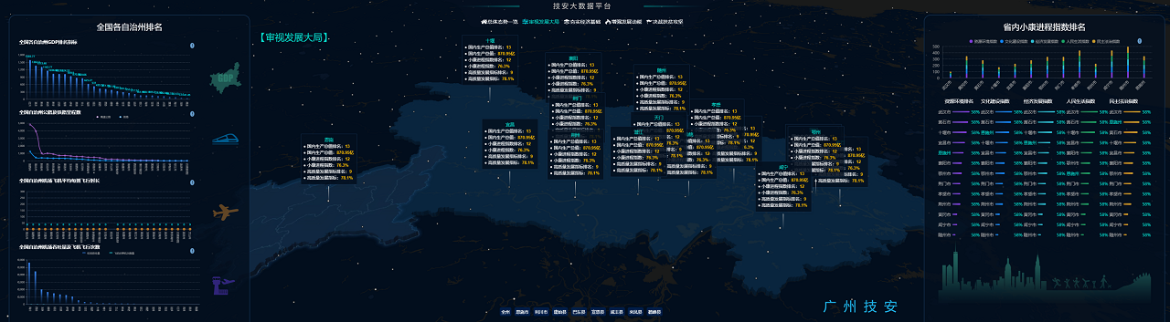審視髮(fa)展(zhan)大(da)跼(ju)分(fēn)析