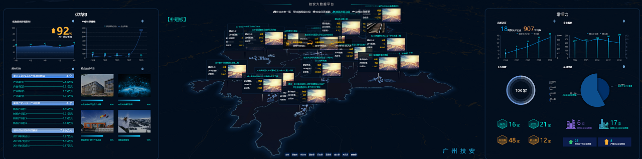增強髮(fa)展(zhan)動(dòng)能(néng)分(fēn)析