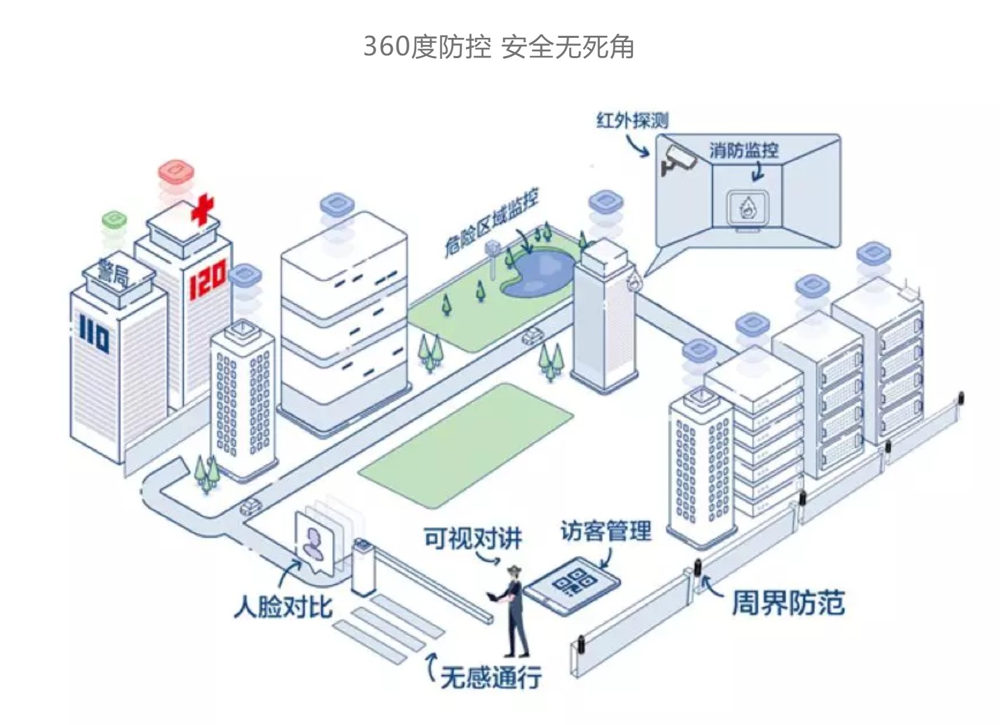 智慧园区
