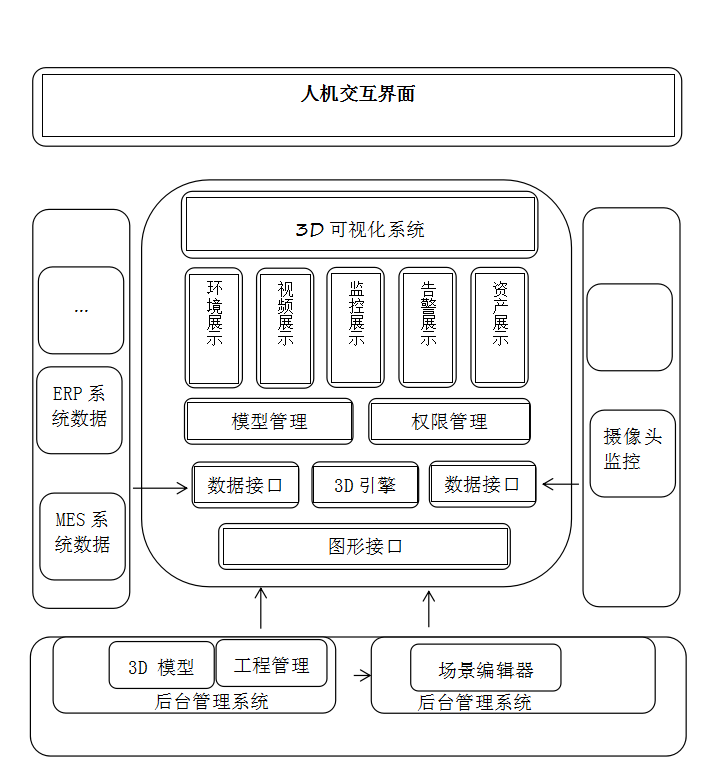 智慧生产管控