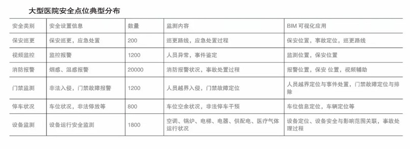bim可视化系统