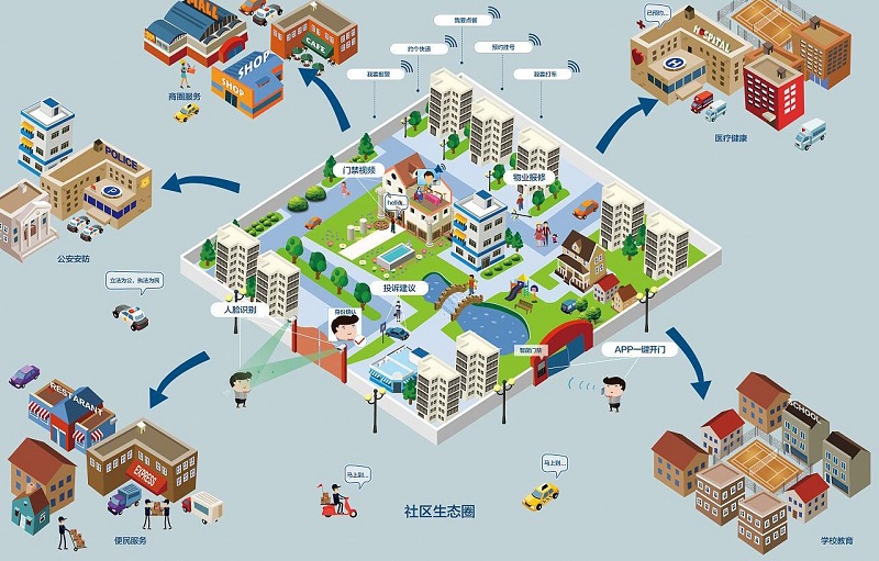 北京智慧城市建设现状