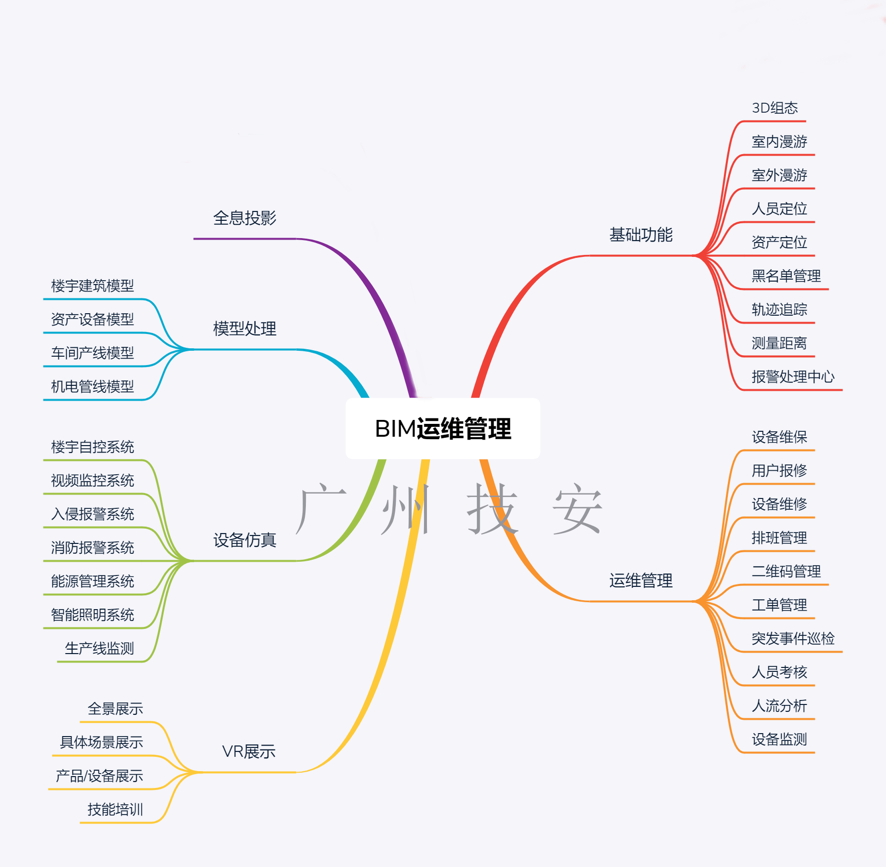 3D可(kě)視化/BIM運維(wei)筦(guan)理(li)