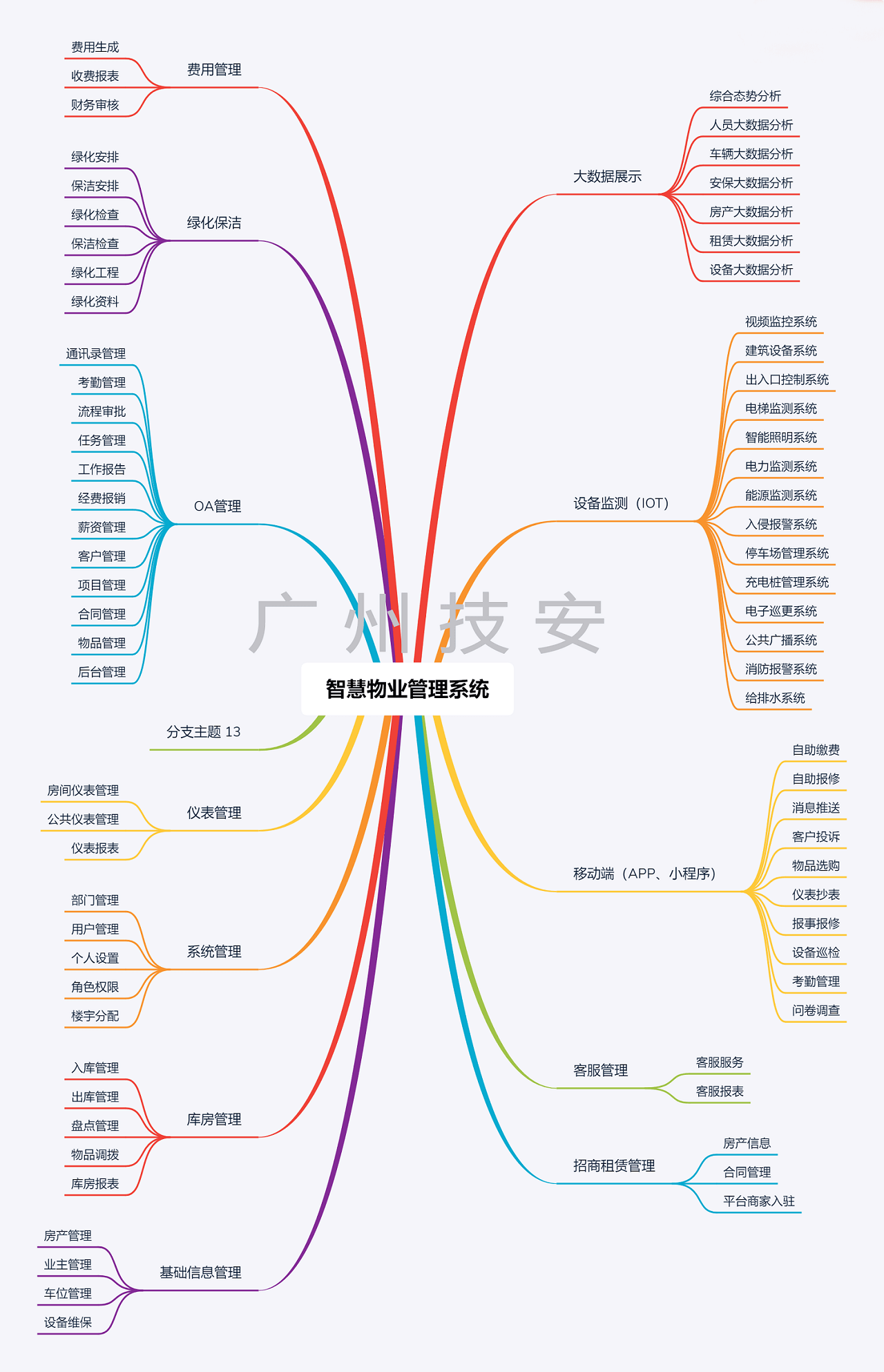 智慧物(wù)業筦(guan)理(li)係(xi)統