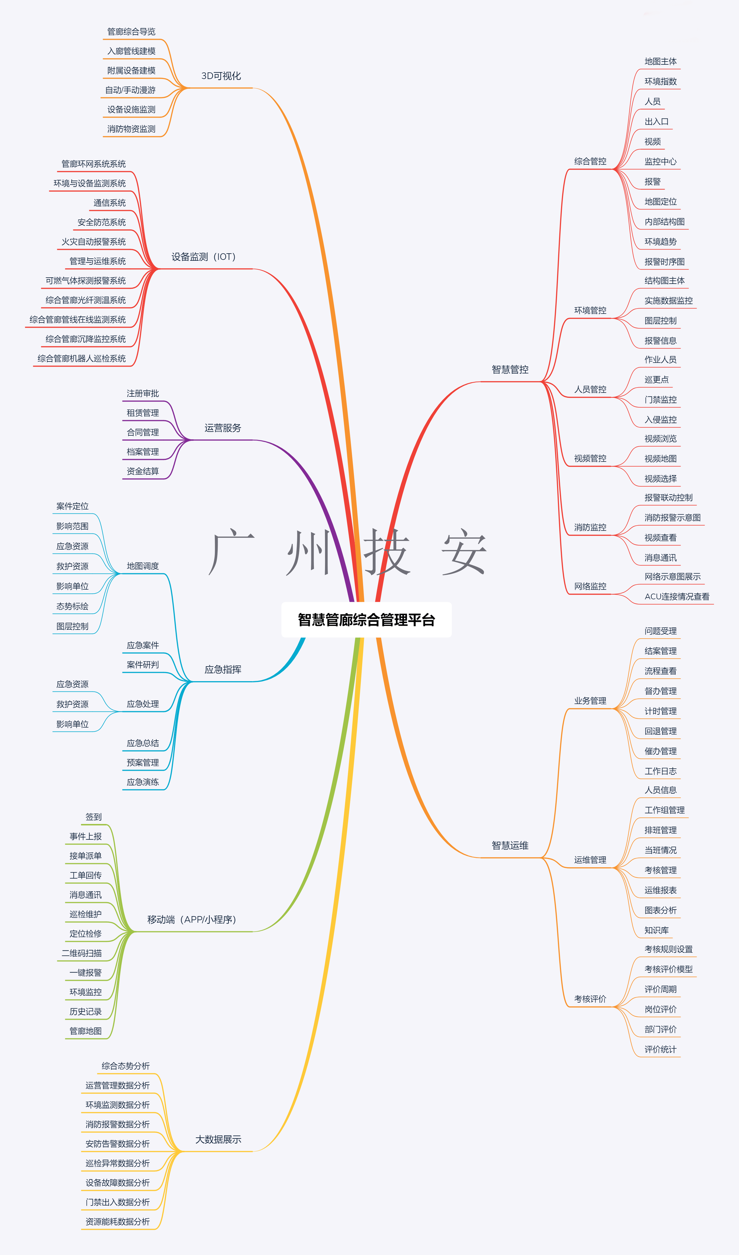 綜郃(he)筦(guan)廊監控